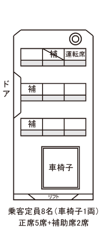 福祉タクシー車内図1