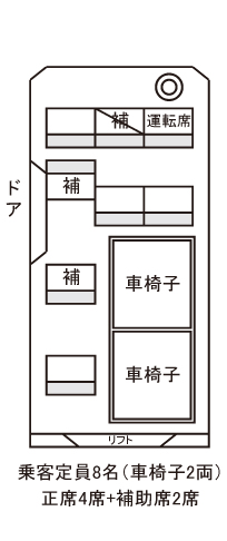 福祉タクシー車内図2